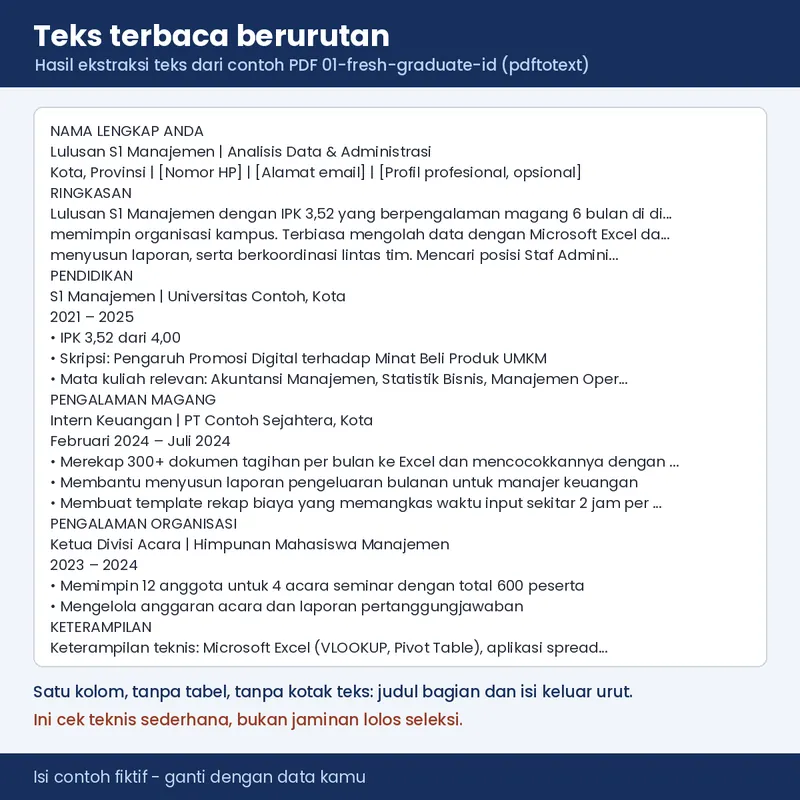 Hasil ekstraksi teks dari contoh PDF template 01: teks terbaca berurutan dari nama sampai keterampilan (isi contoh fiktif)