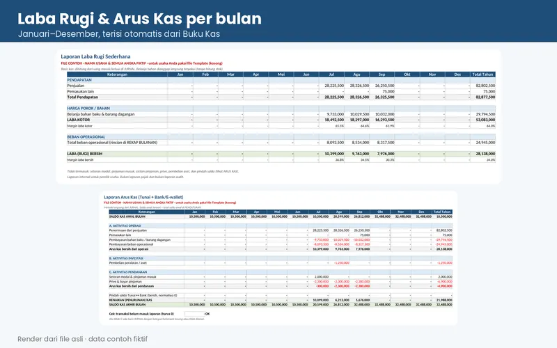 Laporan Laba Rugi dan Arus Kas per bulan, terisi otomatis dari Buku Kas (data contoh fiktif)