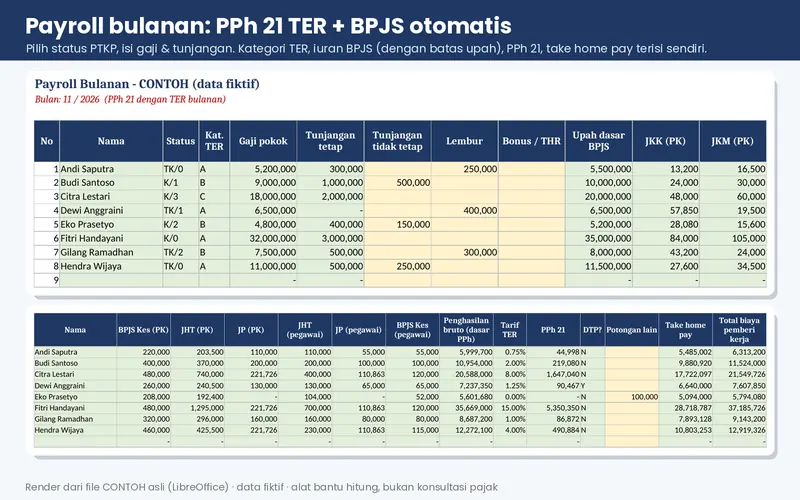 Payroll bulanan: JKK, JKM, JHT, JP, BPJS Kesehatan, PPh 21 TER, take home pay (data contoh fiktif)