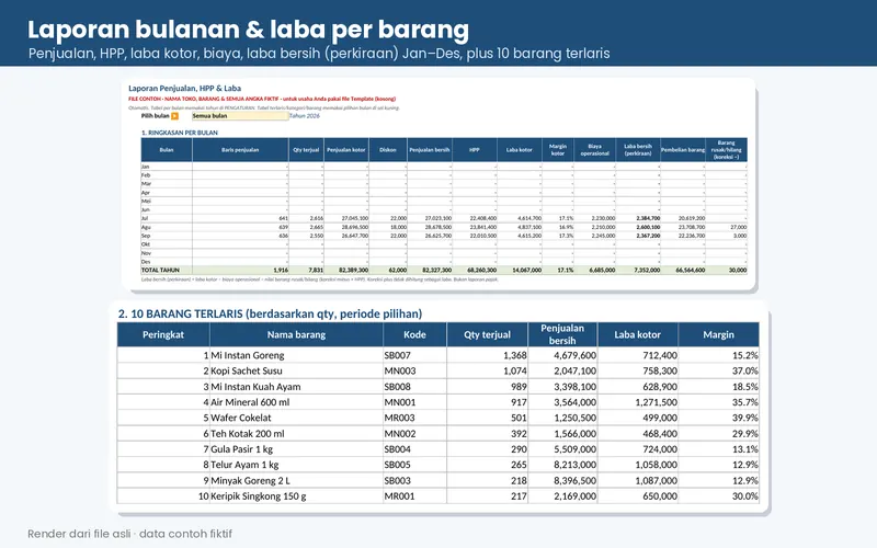 Sheet LAPORAN dari file contoh template stok: ringkasan per bulan Juli–September (penjualan bersih, HPP, laba kotor, biaya, laba bersih perkiraan, pembelian barang, barang rusak) dan 10 barang terlaris, data fiktif